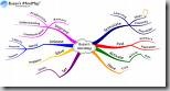 mindmap