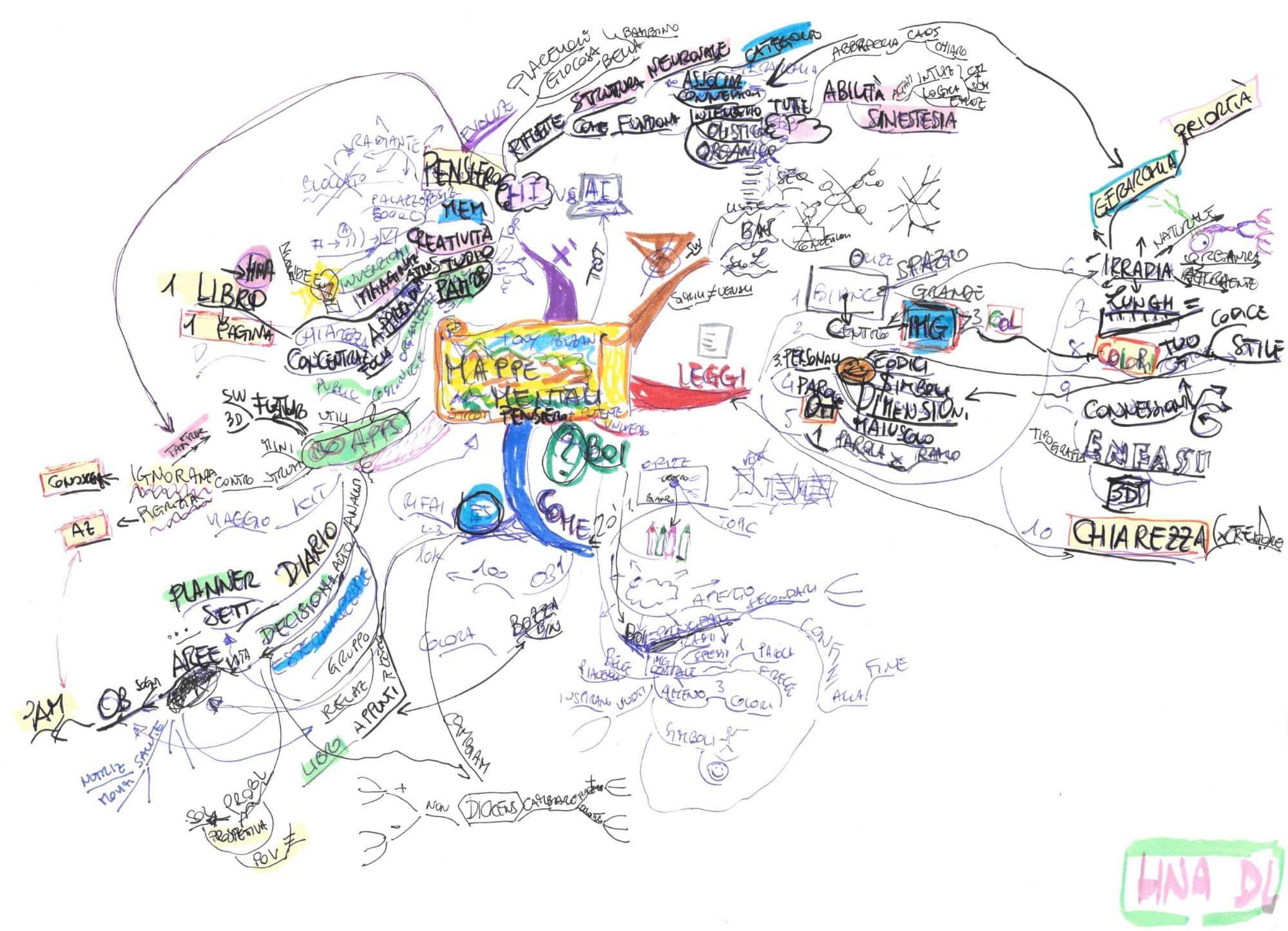 HNA102Lug2018-mappe-mentali-strumento-pensiero-Tony-Buzan-potente